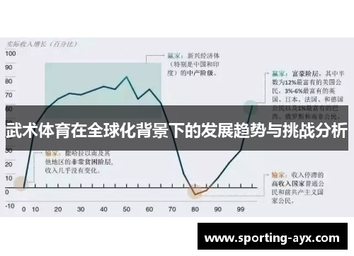 武术体育在全球化背景下的发展趋势与挑战分析