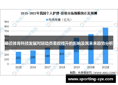 最近体育科技发展对运动员表现提升的影响及其未来趋势分析