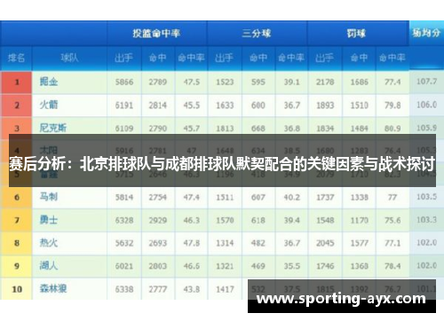 赛后分析：北京排球队与成都排球队默契配合的关键因素与战术探讨