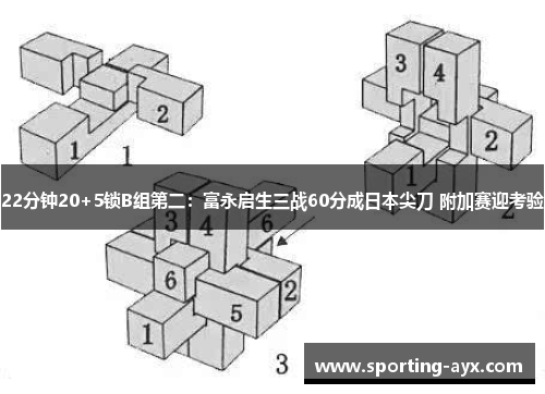 22分钟20+5锁B组第二:富永启生三战60分成日本尖刀 附加赛迎考验 22分钟20+5锁B组第二:富永启生三战60分成日本尖刀 附加赛迎考验
